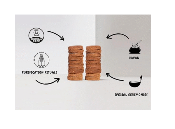 AMGHUB Desi Cow Dung Upla – Natural Cow Dung Cakes for Havan, Puja & Organic Use | 100% Pure, Eco-Friendly, and Sun-Dried (10 Round Pieces)